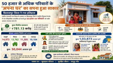 रायपुर में 50 हजार से अधिक परिवारों का ‘अपना घर’ का सपना हुआ साकार