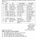 चार TI समेत पांच SI और दो ASI का ट्रांसफर, जांजगीर SP का बड़ा प्रशासनिक फैसला