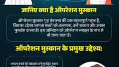 विगत एक सप्ताह मेंदिल्ली, गुजरात, बिहार एवं उत्तरप्रदेश से 5 नाबालिग बालिकाओं को सकुशल दस्तयाब कर लौटाई परिवारों की मुस्कान विगत एक सप्ताह मेंदिल्ली, गुजरात, बिहार एवं उत्तरप्रदेश से 5 नाबालिग बालिकाओं को सकुशल दस्तयाब कर लौटाई परिवारों की मुस्कान