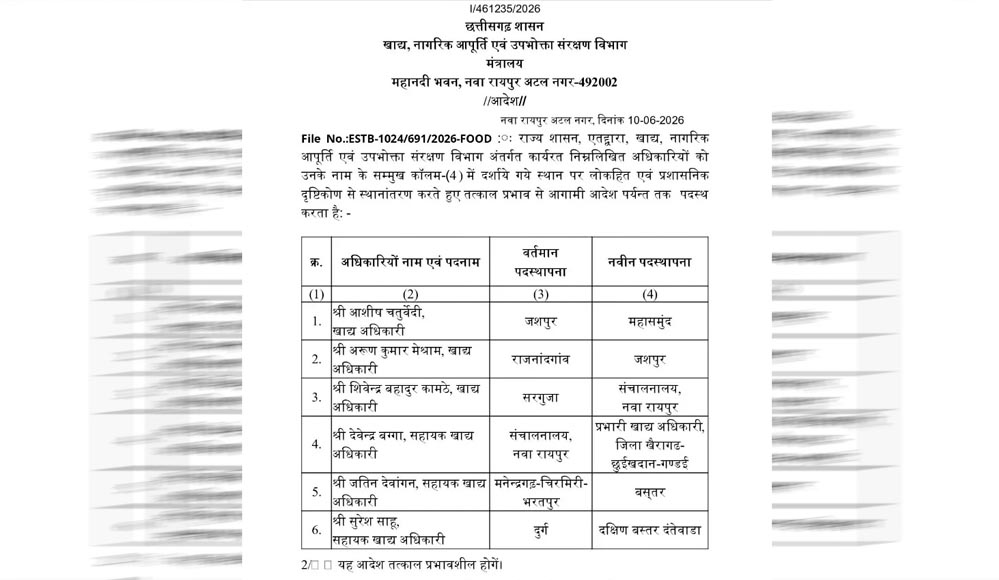 Transfer List Released: सरकार ने बदले कई अफसरों के पद, जानिए किस अधिकारी को कहां भेजा गया