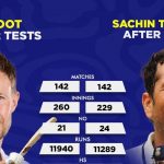 सचिन तेंदुलकर का टेस्ट रिकॉर्ड खतरे में, दूसरे टेस्ट में जो रूट के पास सुनहरा मौका सचिन तेंदुलकर का टेस्ट रिकॉर्ड खतरे में, दूसरे टेस्ट में जो रूट के पास सुनहरा मौका
