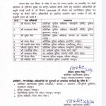 पांचना बांध जल विवाद पर सियासत तेज, 10 पुलिस अधिकारी तैनात