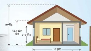 मकान बनाने के लिए नए मानक लागू, नक्शा पास कराने में अब सख्ती बढ़ेगी