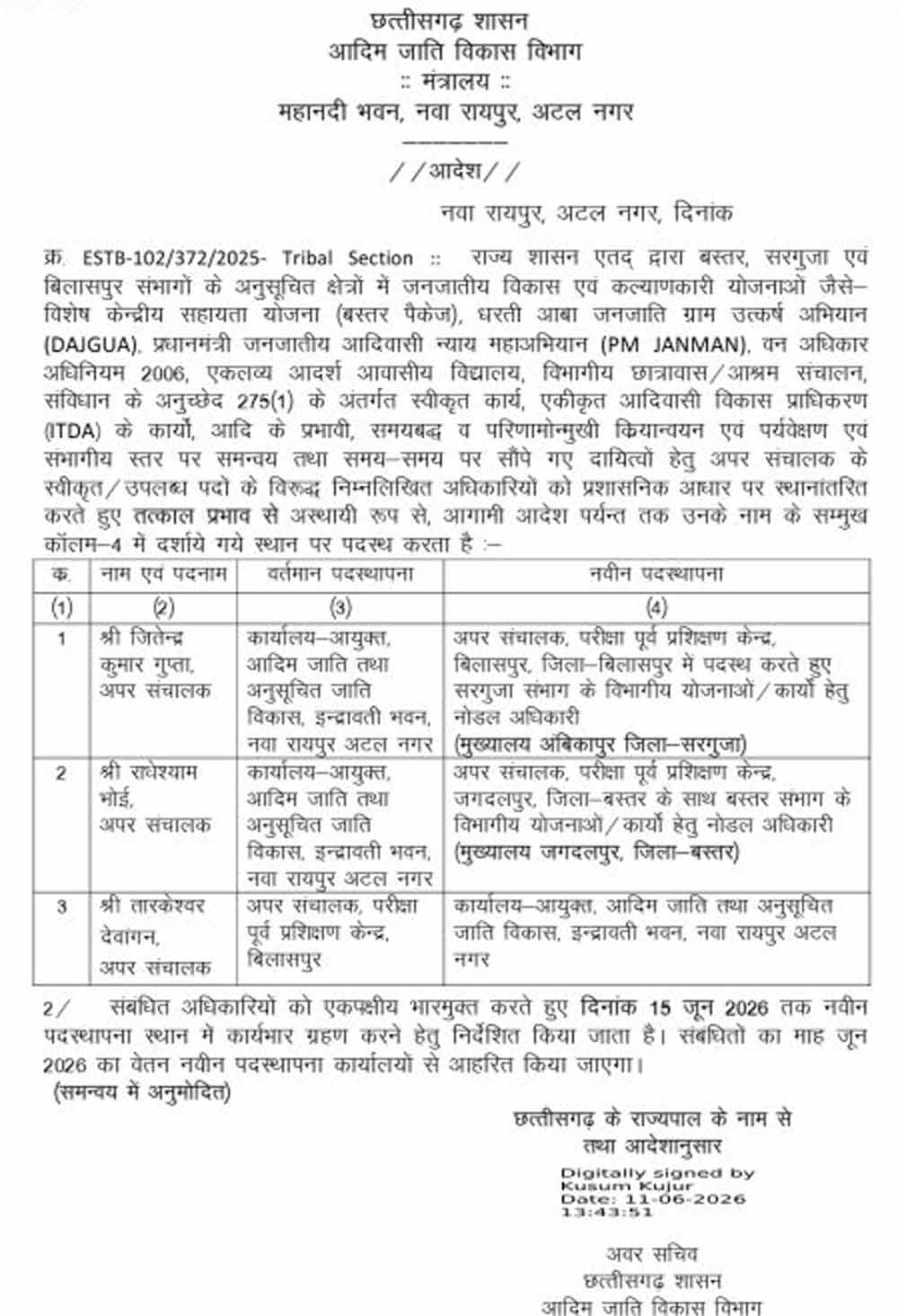 छत्तीसगढ़ में तबादला आदेश जारी, आदिम जाति कल्याण विभाग के 3 अधिकारी हुए स्थानांतरित छत्तीसगढ़ में तबादला आदेश जारी, आदिम जाति कल्याण विभाग के 3 अधिकारी हुए स्थानांतरित