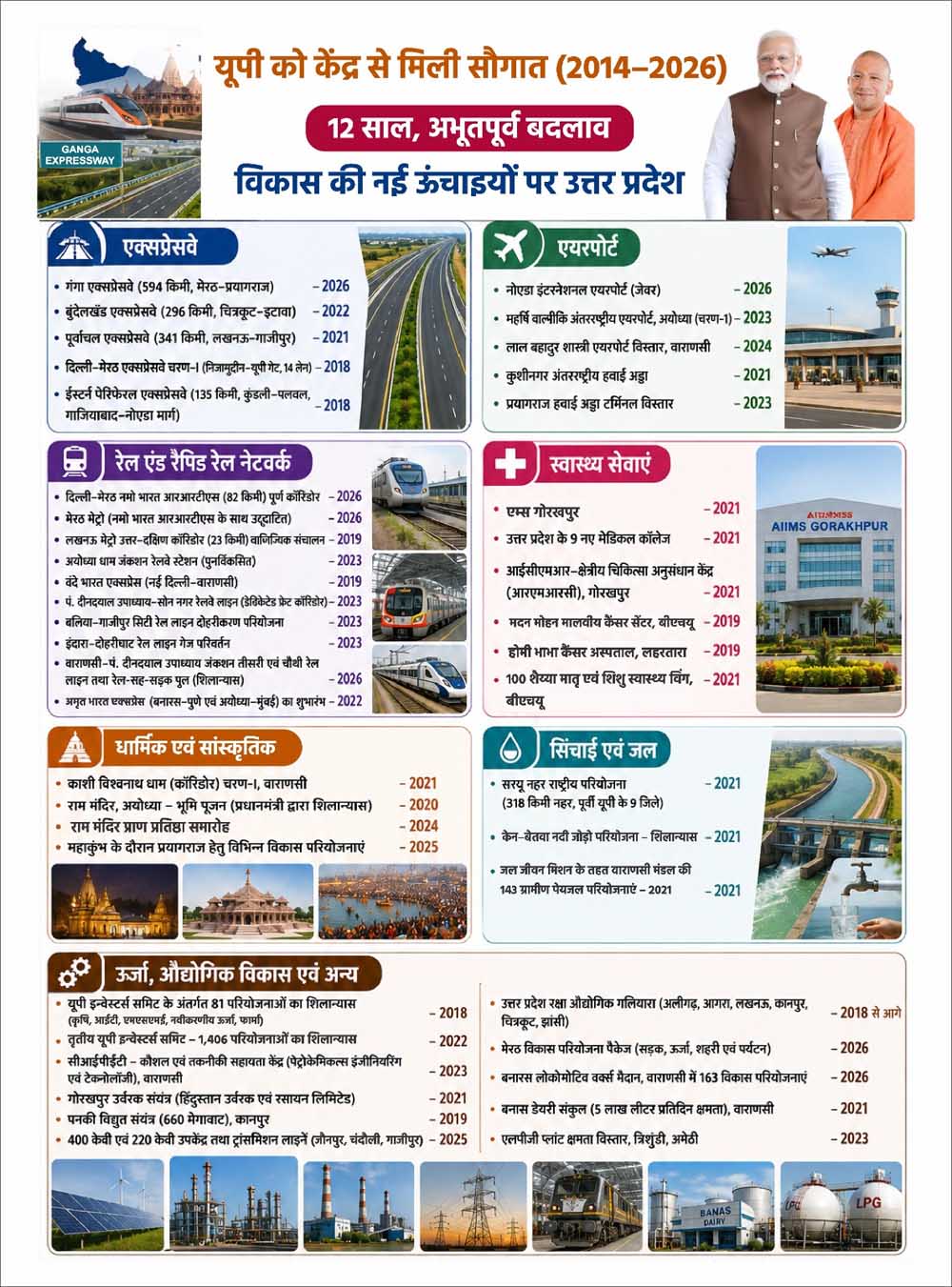 वाराणसी से तीसरी बार सांसद बने पीएम मोदी ने सबसे लंबी अवधि तक निर्वाचित प्रधानमंत्री के रूप में नया रिकॉर्ड कायम किया वाराणसी से तीसरी बार सांसद बने पीएम मोदी ने सबसे लंबी अवधि तक निर्वाचित प्रधानमंत्री के रूप में नया रिकॉर्ड कायम किया