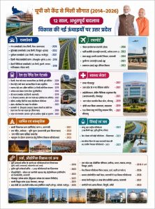 सपा सरकार में ठहरे निवेश, औद्योगिक विकास और रोजगार को मुख्यमंत्री योगी ने दी रफ्तार सपा सरकार में ठहरे निवेश, औद्योगिक विकास और रोजगार को मुख्यमंत्री योगी ने दी रफ्तार