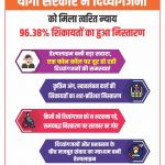 हेल्पलाइन बनी बड़ा सहारा, एक फोन कॉल पर दूर हो रहीं दिव्यांगजनों की समस्याएं