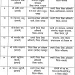 28 अधिकारियों के तबादले, कई जिलों में नए डीईओ पदस्थ