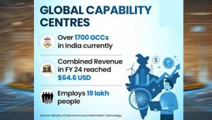 मध्यप्रदेश में बढ़ रहा GCC निवेश, ग्लोबल कैपेबिलिटी सेंटर्स का उभरता प्रमुख हब