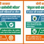 योगी सरकार का ‘नेचुरल बायो-इकोनॉमी मॉडल’ बना वनवासी महिलाओं की तरक्की का नया आधार