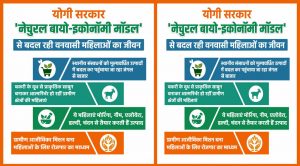 योगी सरकार का ‘नेचुरल बायो-इकोनॉमी मॉडल’ बना वनवासी महिलाओं की तरक्की का नया आधार