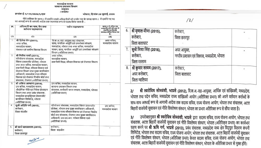 मध्य प्रदेश में IAS अधिकारियों का तबादला, तीन जिलों को मिले नए कलेक्टर