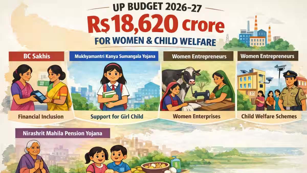 बाल कल्याण पर बिहार का बड़ा फोकस, 2026-27 बजट में शिक्षा सबसे आगे बाल कल्याण पर बिहार का बड़ा फोकस, 2026-27 बजट में शिक्षा सबसे आगे
