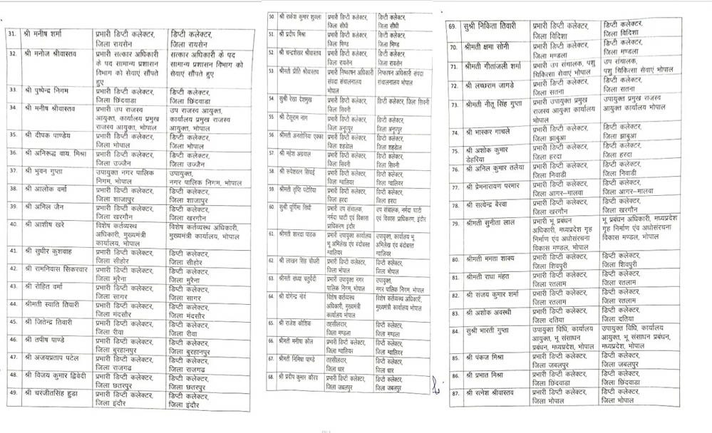 मध्यप्रदेश सरकार का बड़ा फैसला, 190 तहसीलदारों को मिला डिप्टी कलेक्टर पद पर प्रमोशन मध्यप्रदेश सरकार का बड़ा फैसला, 190 तहसीलदारों को मिला डिप्टी कलेक्टर पद पर प्रमोशन