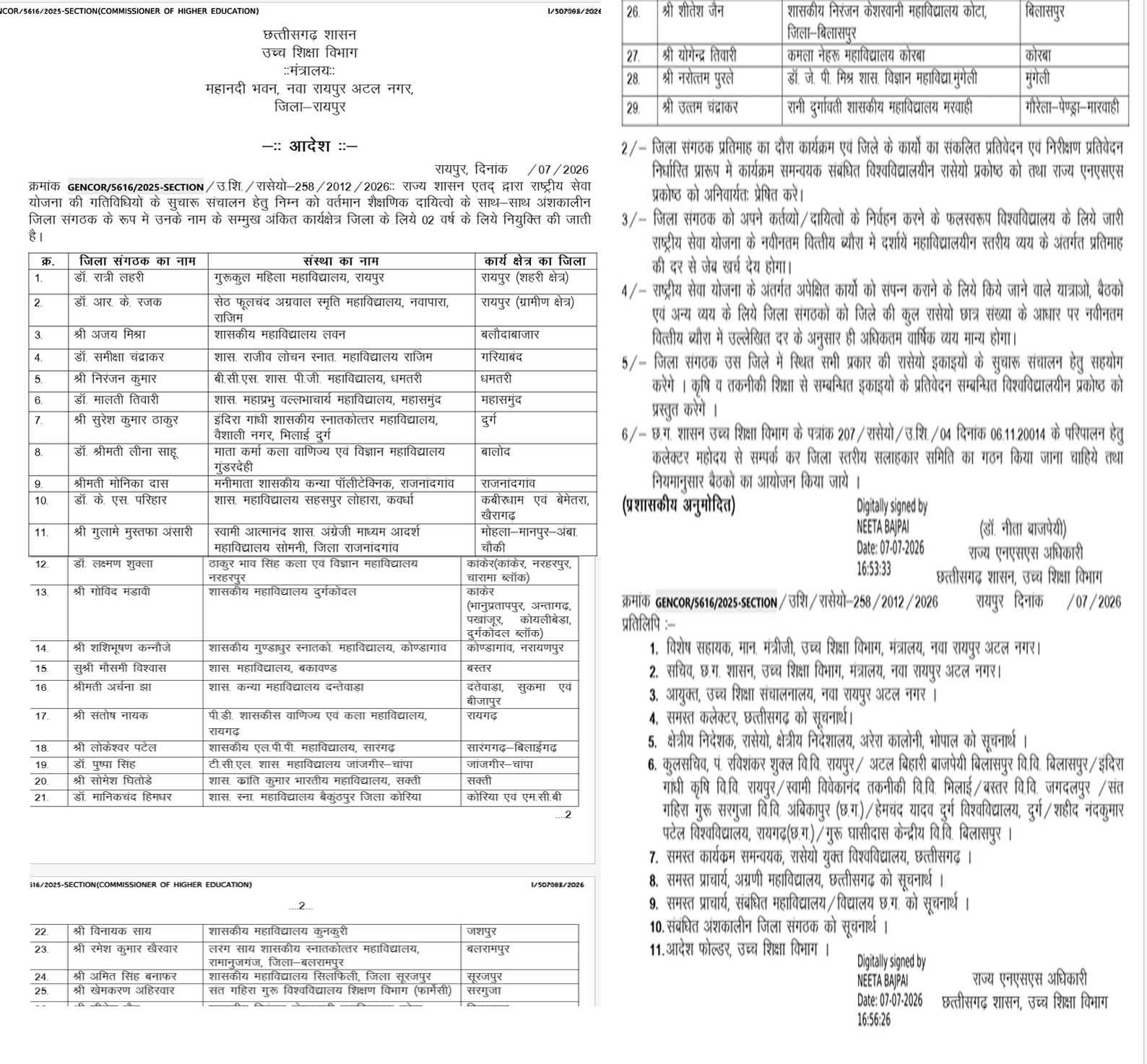 उच्च शिक्षा विभाग ने 29 अंशकालीन जिला संगठकों की सूची की जारी