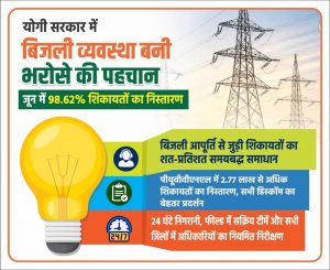बिजली आपूर्ति से जुड़ी शिकायतों का शत-प्रतिशत समयबद्ध समाधान बिजली आपूर्ति से जुड़ी शिकायतों का शत-प्रतिशत समयबद्ध समाधान