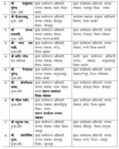 CEO ट्रांसफर के बाद भी नहीं थमा विवाद, ग्रामीणों ने जिला पंचायत CEO के तबादले की उठाई मांग