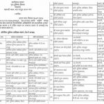 छत्तीसगढ़ में पुलिस विभाग में तबादलों की लिस्ट जारी, ASP-DSP समेत कई अफसर बदले गए छत्तीसगढ़ में पुलिस विभाग में तबादलों की लिस्ट जारी, ASP-DSP समेत कई अफसर बदले गए