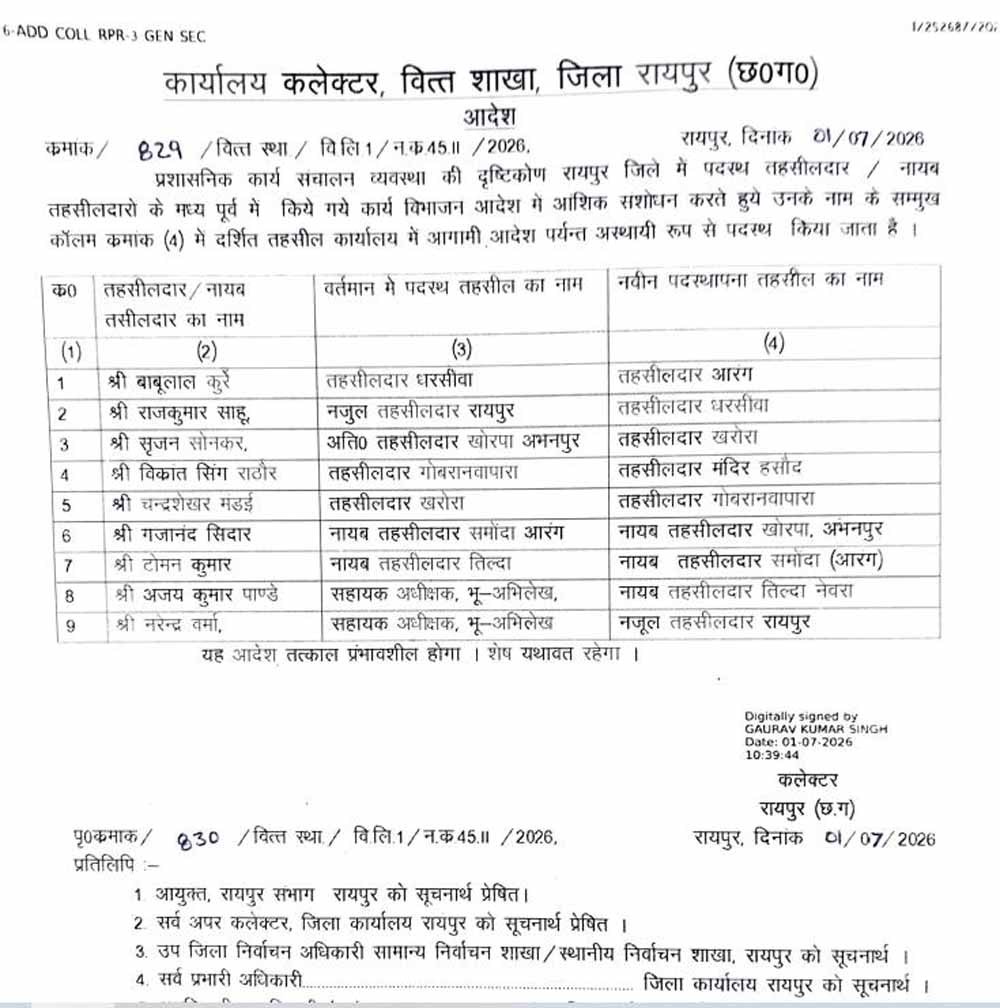 रायपुर जिले के 9 तहसीलदार बदले गए, कलेक्टर ने जारी किए तबादला आदेश रायपुर जिले के 9 तहसीलदार बदले गए, कलेक्टर ने जारी किए तबादला आदेश