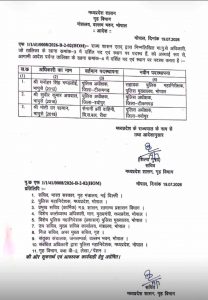 मध्य प्रदेश में पुलिस महकमे में बड़ा फेरबदल, तीन IPS अधिकारियों का ट्रांसफर, दो जिलों में नए SP तैनात मध्य प्रदेश में पुलिस महकमे में बड़ा फेरबदल, तीन IPS अधिकारियों का ट्रांसफर, दो जिलों में नए SP तैनात