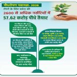 वन विभाग की 1939, उद्यान विभाग की 146, रेशम विभाग की 55, 499 निजी पौधशालाओं से सभी विभागों, जनपदों व मंडलों में वितरित किए जा रहे पौधे