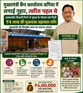 मुख्यमंत्री  विष्णुदेव साय के निर्देश पर लंबित प्रकरण का हुआ शीघ्र निराकरण
