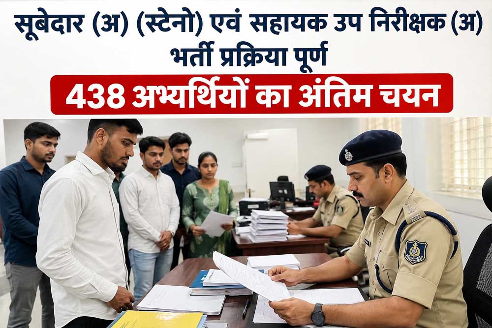 माननीय न्यायालय के आदेशानुसार 13% पदों का परिणाम फिलहाल होल्ड माननीय न्यायालय के आदेशानुसार 13% पदों का परिणाम फिलहाल होल्ड