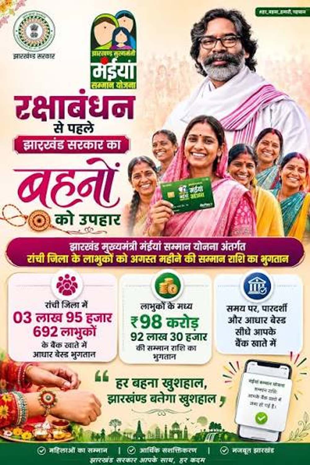 मंईयां सम्मान योजना की अगस्त किस्त जारी, रांची की महिलाओं को मिले ₹98.92 करोड़