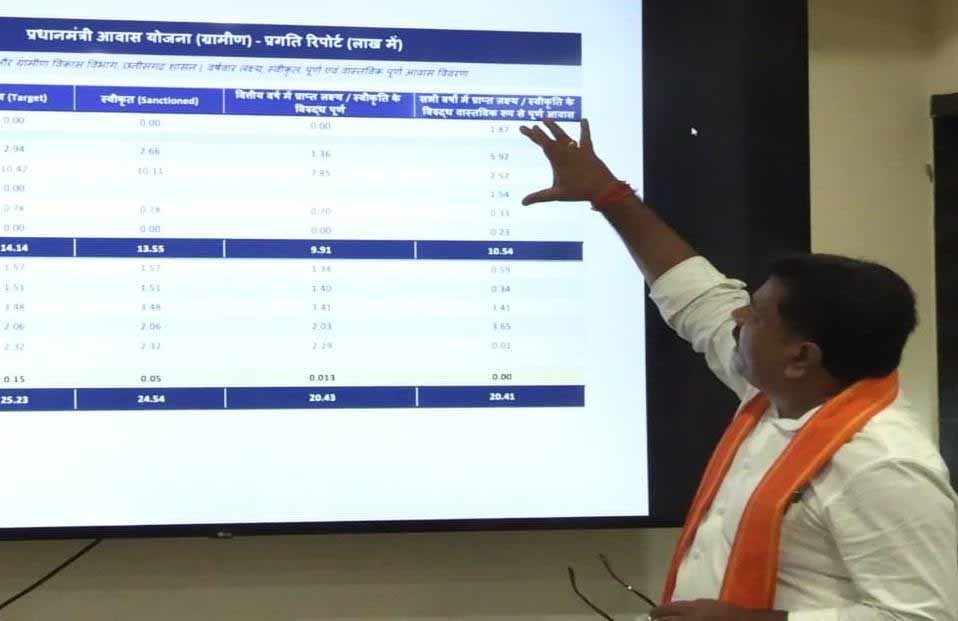 आवास निर्माण में बड़ी उपलब्धि, 11 लाख से ज्यादा घर पूरे