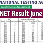 NTA ने जारी की UGC NET 2026 की पूरी कटऑफ लिस्ट, Geography में JRF के लिए 250 अंक जरूरी