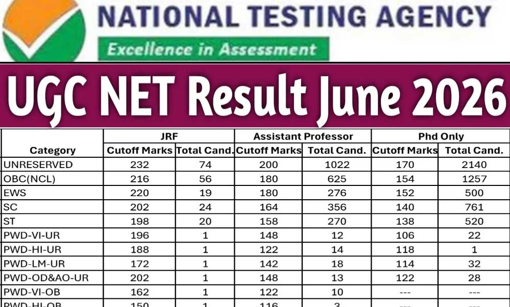 NTA ने जारी की UGC NET 2026 की पूरी कटऑफ लिस्ट, Geography में JRF के लिए 250 अंक जरूरी