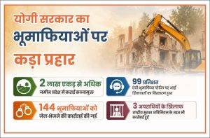 एंटी भूमाफिया पोर्टल से ऑनलाइन शिकायतों की निगरानी, 99 प्रतिशत का हुआ निस्तारण