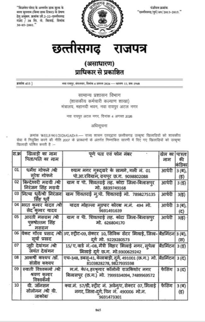 खिलाड़ियों का लंबा इंतजार खत्म, राज्य शासन ने जारी की उत्कृष्ट खिलाड़ियों की सूची