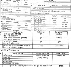 राज्य शासन द्वारा खेल अलंकरणों के लिए चयनित खिलाड़ियों की सूची जारी
