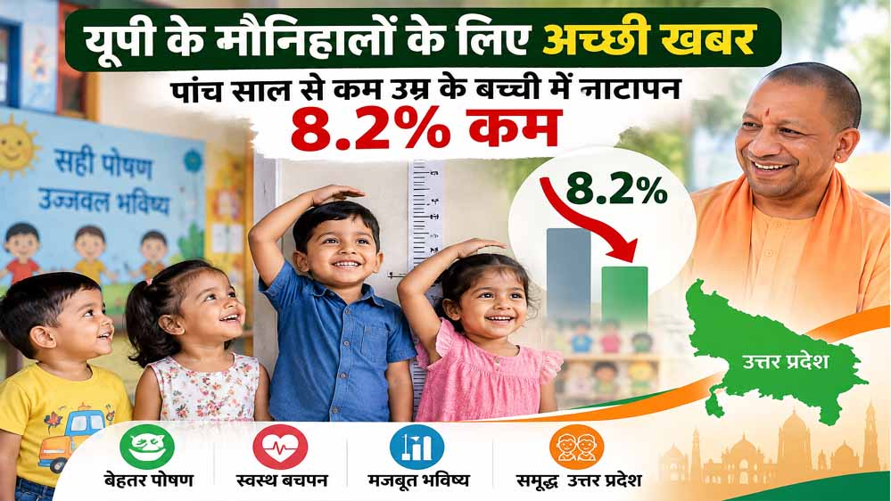 योगी सरकार के प्रयासों का असर! यूपी में बच्चों का नाटापन 8.2% घटा, बढ़ रही कद-काठी योगी सरकार के प्रयासों का असर! यूपी में बच्चों का नाटापन 8.2% घटा, बढ़ रही कद-काठी