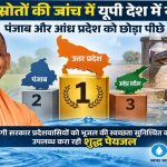 भूजल स्रोतों की जांच में यूपी देश में नंबर-1, पंजाब और आंध्र प्रदेश को छोड़ा पीछे