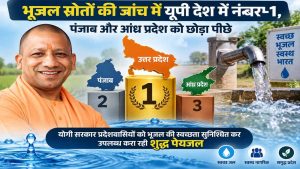 भूजल स्रोतों की जांच में यूपी देश में नंबर-1, पंजाब और आंध्र प्रदेश को छोड़ा पीछे