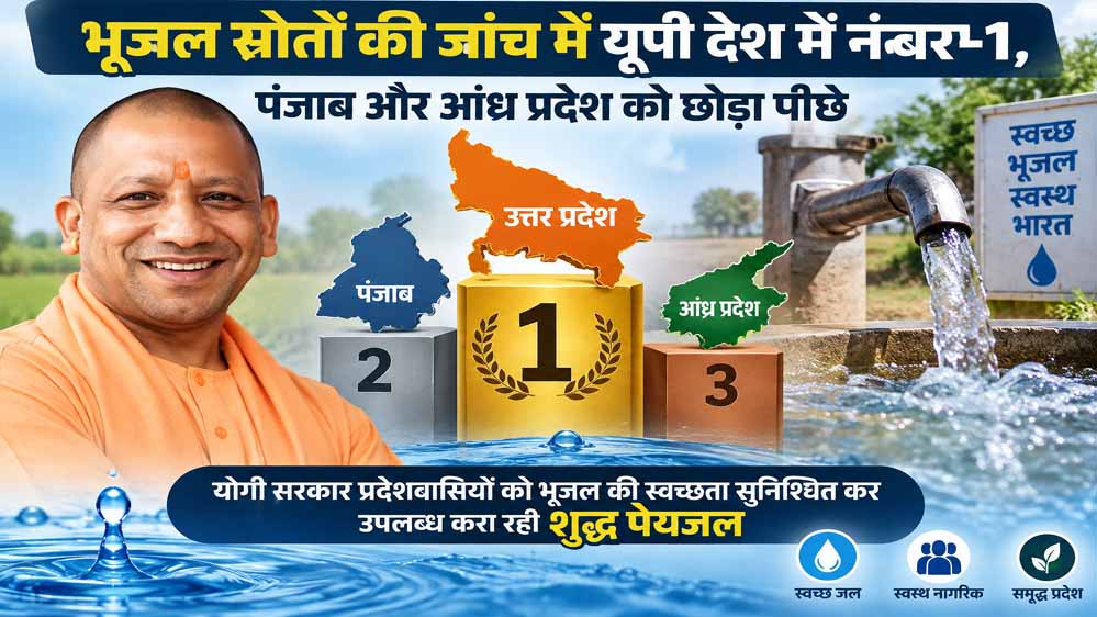 भूजल स्रोतों की जांच में यूपी देश में नंबर-1, पंजाब और आंध्र प्रदेश को छोड़ा पीछे भूजल स्रोतों की जांच में यूपी देश में नंबर-1, पंजाब और आंध्र प्रदेश को छोड़ा पीछे