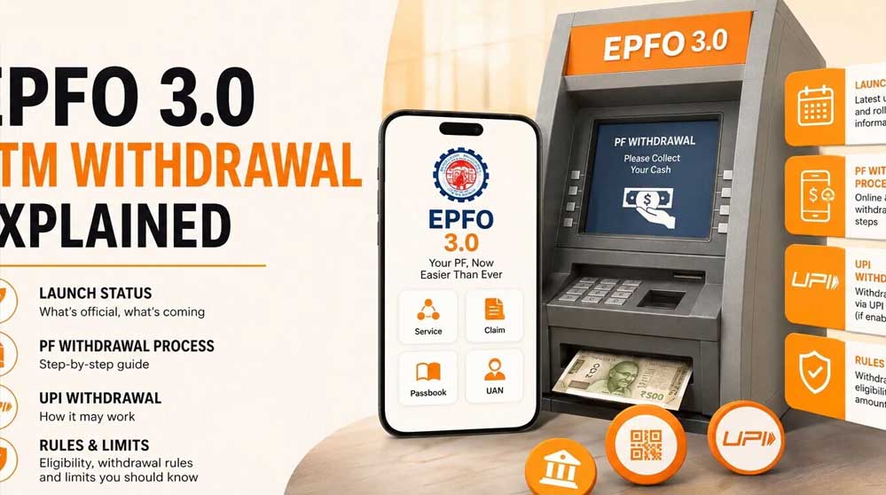 PF खाताधारकों के लिए बड़ी खबर! EPFO 3.0 में ATM-UPI से जोड़ने का प्लान PF खाताधारकों के लिए बड़ी खबर! EPFO 3.0 में ATM-UPI से जोड़ने का प्लान