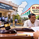 राजस्व अदालतों में रिकॉर्ड 81.35% मामलों का निपटारा, आम लोगों को राहत