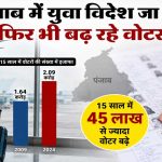 पंजाब का अजब विरोधाभास: विदेश पलायन के बीच वोटरों की संख्या में 45 लाख का इजाफा