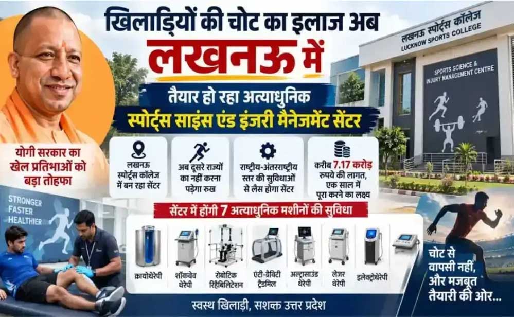 योगी सरकार का खेल प्रतिभाओं को बड़ा तोहफा, लखनऊ स्पोर्ट्स कॉलेज में बनेगा अत्याधुनिक सेंटर