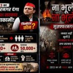 मुजफ्फरनगर दंगों की बरसी पर यूपी के कई जिलों में लगे पोस्टर, सियासत तेज