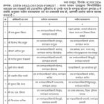 छत्तीसगढ़ वन विभाग में बड़े पैमाने पर ट्रांसफर, 60+ सहायक वन संरक्षकों की नई पदस्थापना