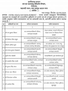 छत्तीसगढ़ वन विभाग में बड़े पैमाने पर ट्रांसफर, 60+ सहायक वन संरक्षकों की नई पदस्थापना