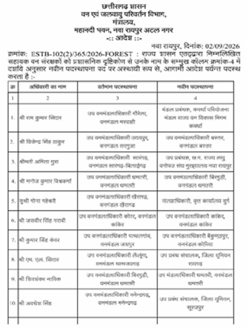 छत्तीसगढ़ वन विभाग में बड़े पैमाने पर ट्रांसफर, 60+ सहायक वन संरक्षकों की नई पदस्थापना