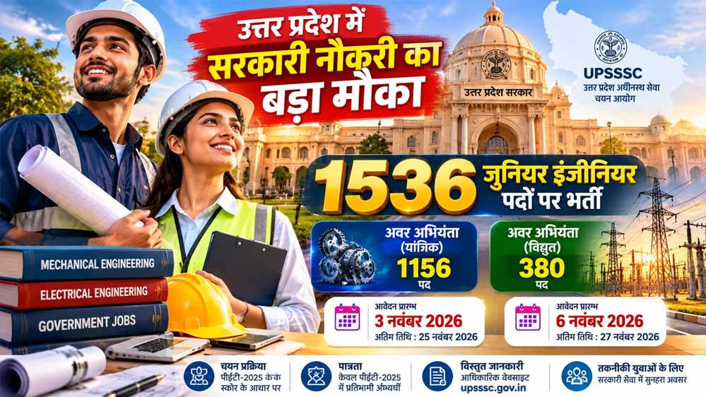 योगी सरकार का युवाओं को तोहफा, अवर अभियंता के 1536 पदों पर भर्ती शुरू योगी सरकार का युवाओं को तोहफा, अवर अभियंता के 1536 पदों पर भर्ती शुरू