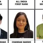 CA Intermediate Toppers 2026: टॉपर्स लिस्ट जारी, 14,818 उम्मीदवारों ने परीक्षा की पास