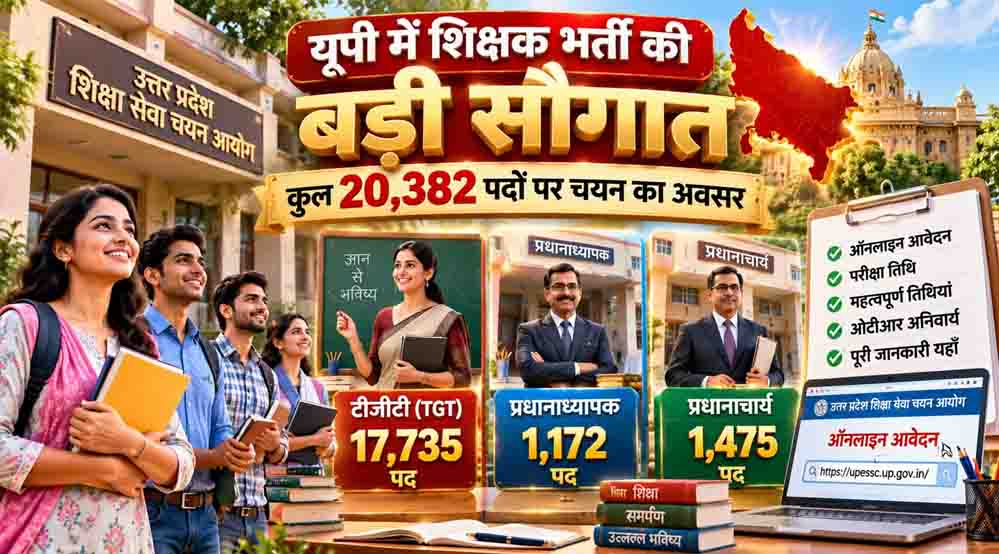 योगी सरकार का युवाओं को बड़ा तोहफा, माध्यमिक विद्यालयों में 20,382 पदों पर भर्ती