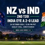 India vs New Zealand: दूसरे टी20 में टीम इंडिया की नजरें जीत पर, न्यूजीलैंड करेगा वापसी की कोशिश India vs New Zealand: दूसरे टी20 में टीम इंडिया की नजरें जीत पर, न्यूजीलैंड करेगा वापसी की कोशिश